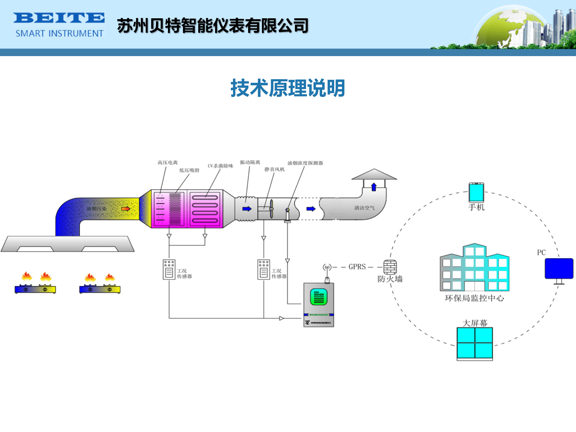 油煙監測系統-名稱需要改成蘇州貝特智能儀表有限公司_07
