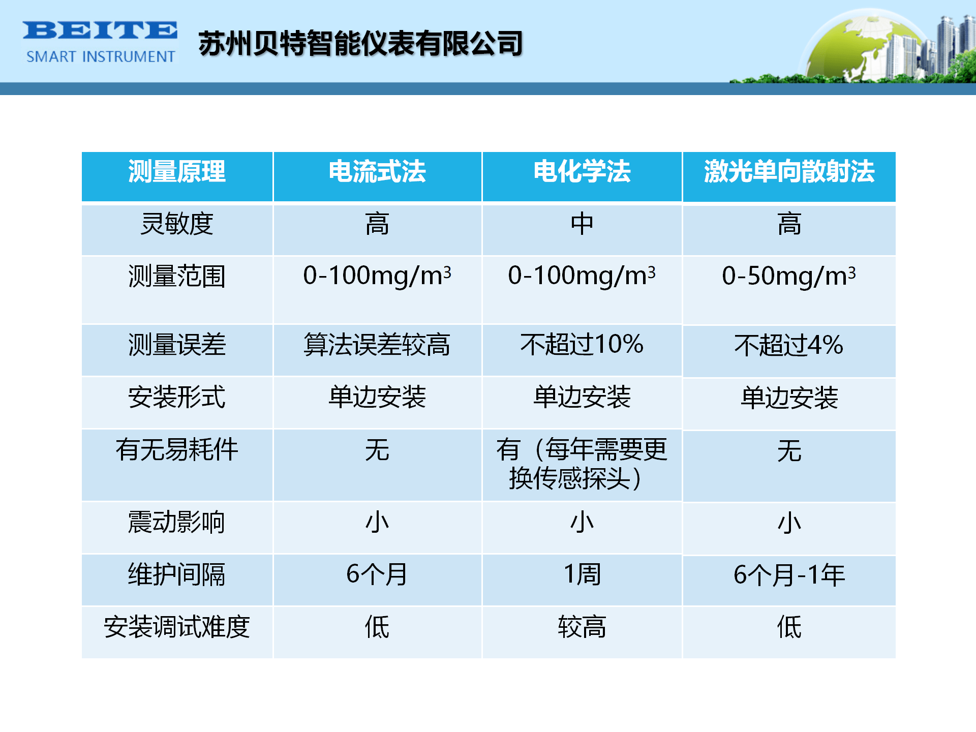 油煙監測系統-名稱需要改成蘇州貝特智能儀表有限公司_08