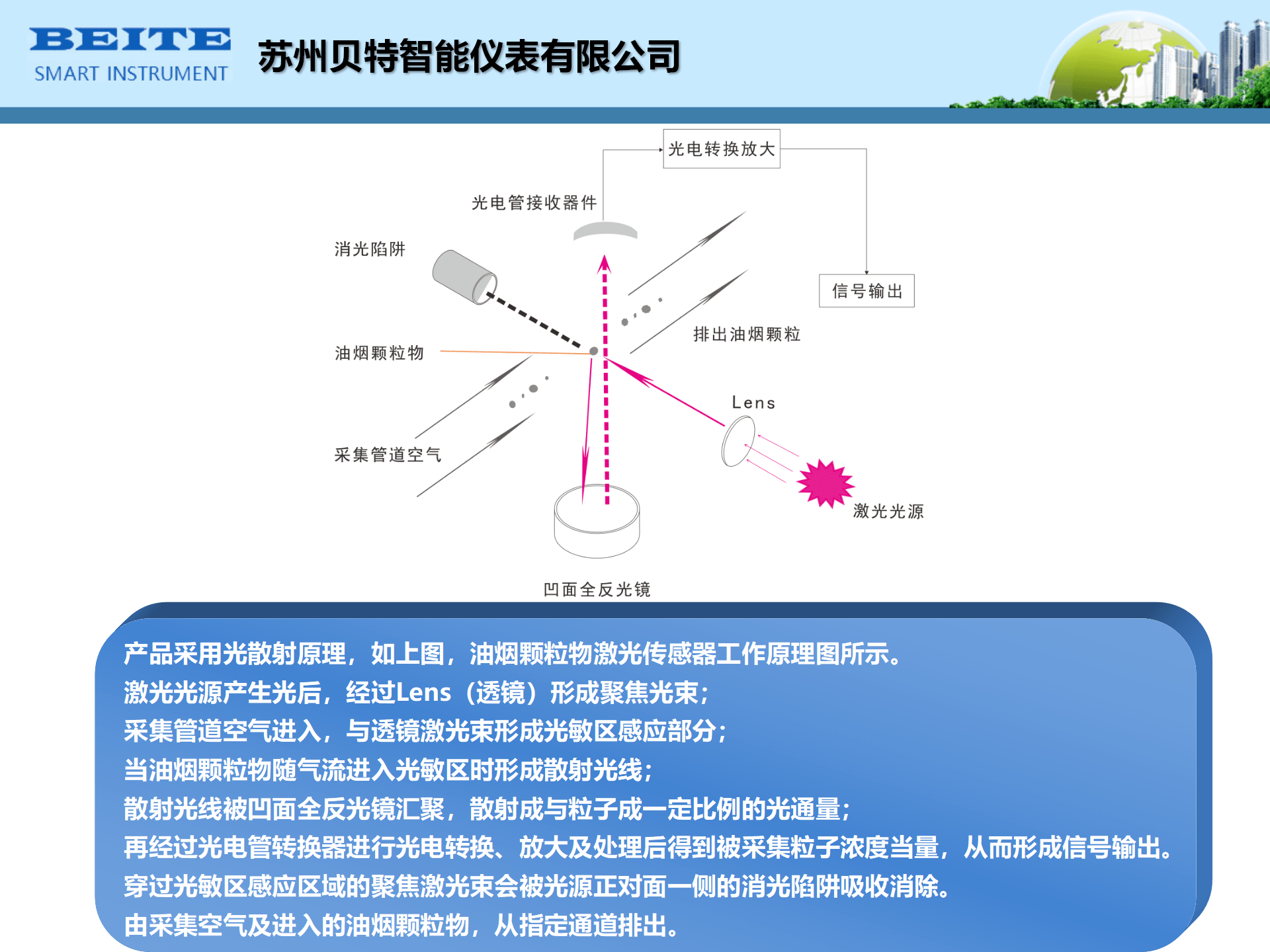 油煙監測系統-名稱需要改成蘇州貝特智能儀表有限公司_09