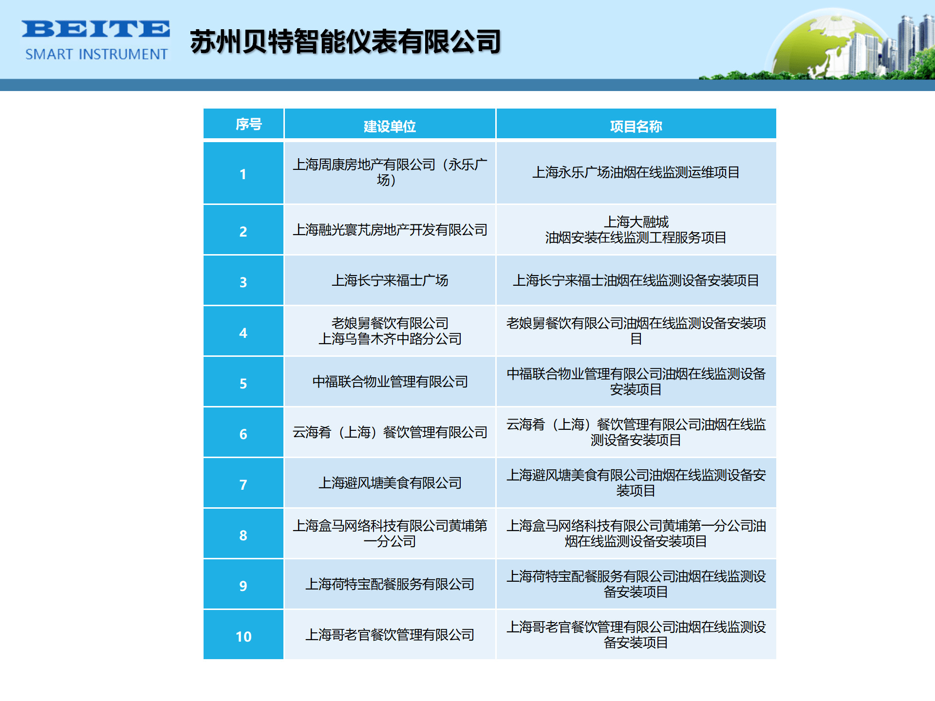 油煙監測系統-名稱需要改成蘇州貝特智能儀表有限公司_13