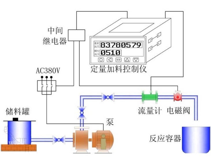 批量控制系統圖