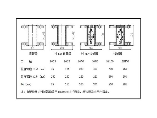 金屬管轉子流量計安裝圖