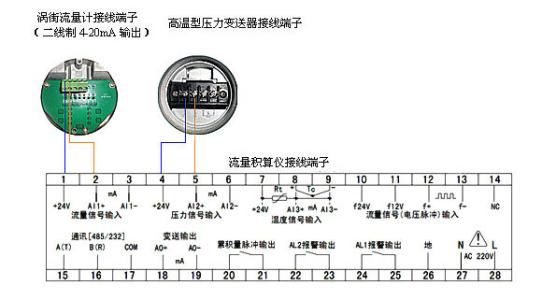 渦街流量計(jì)頻率與流量的關(guān)系