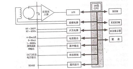 轉(zhuǎn)換器電路結(jié)構(gòu)組成