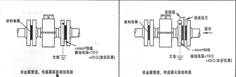 勵(lì)磁電流線