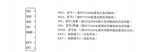 安裝連接的信號電纜圖
